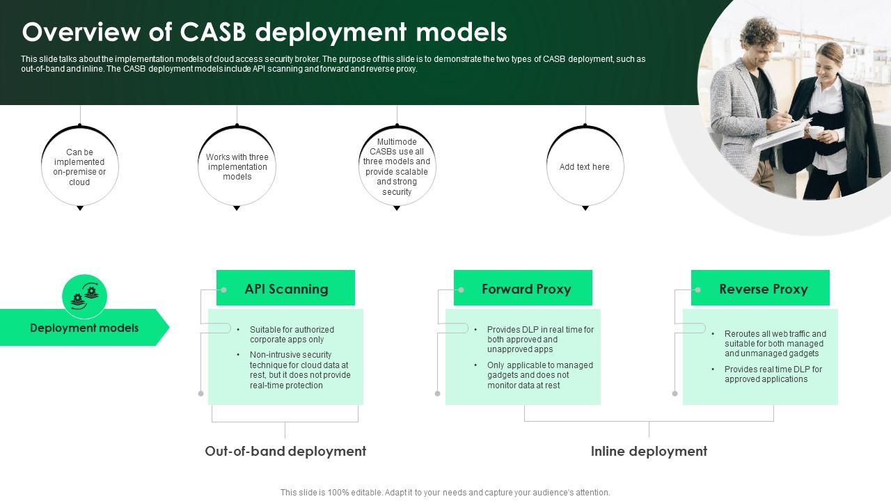 CASB 2 0 IT Overview Of CASB Deployment Models