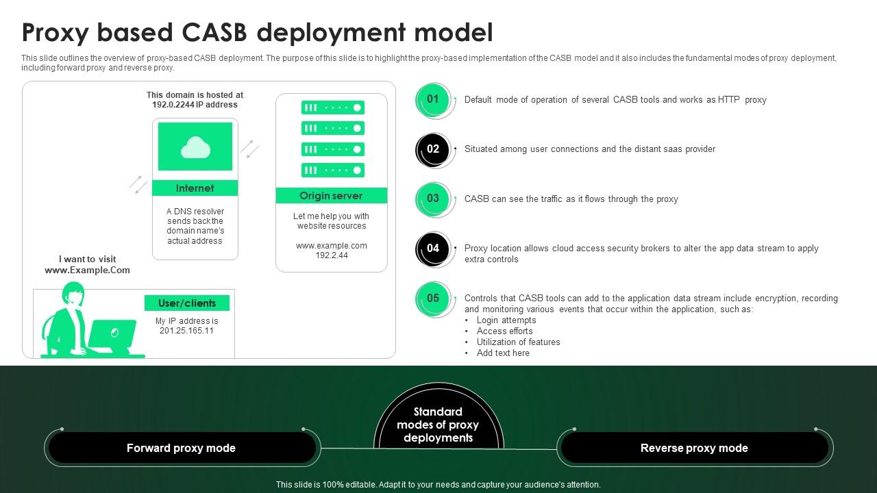 CASB 2 0 IT Proxy Based CASB Deployment Model