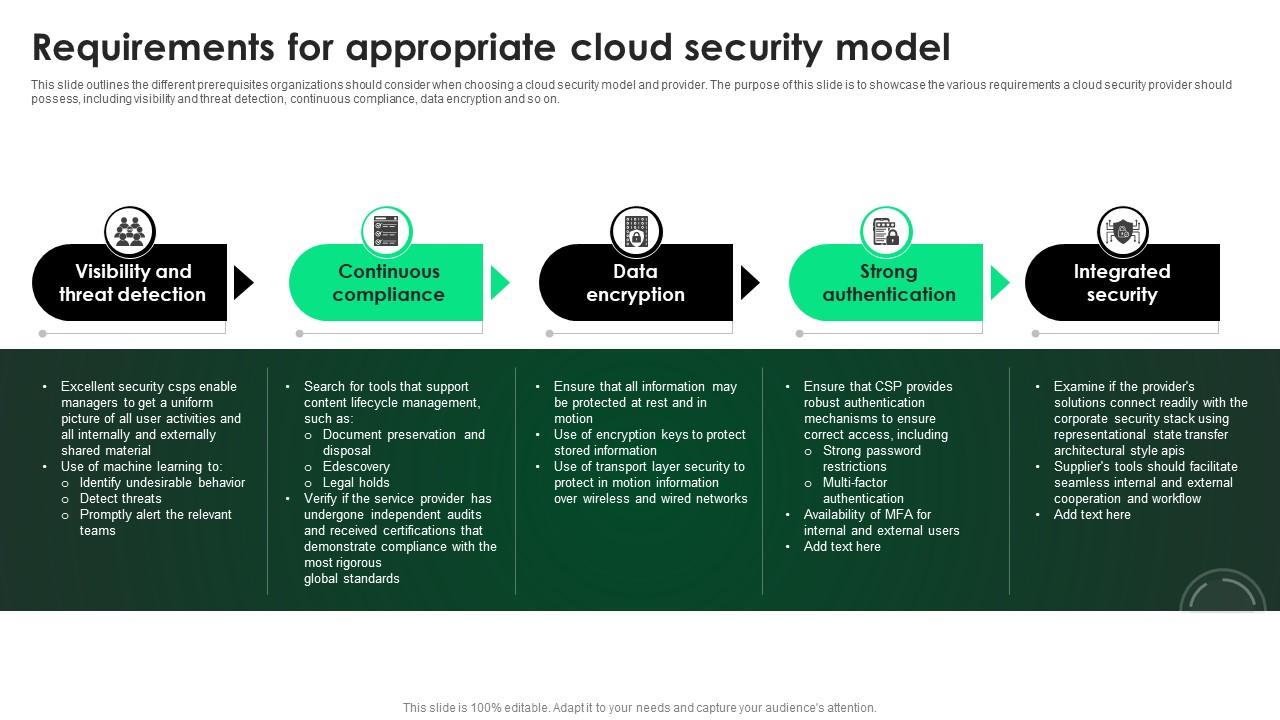 CASB 2 0 IT Requirements For Appropriate Cloud Security Model