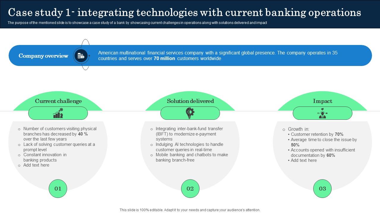 Case Study 1 Integrating Technologies With Current Incorporating Banking Operational Growth