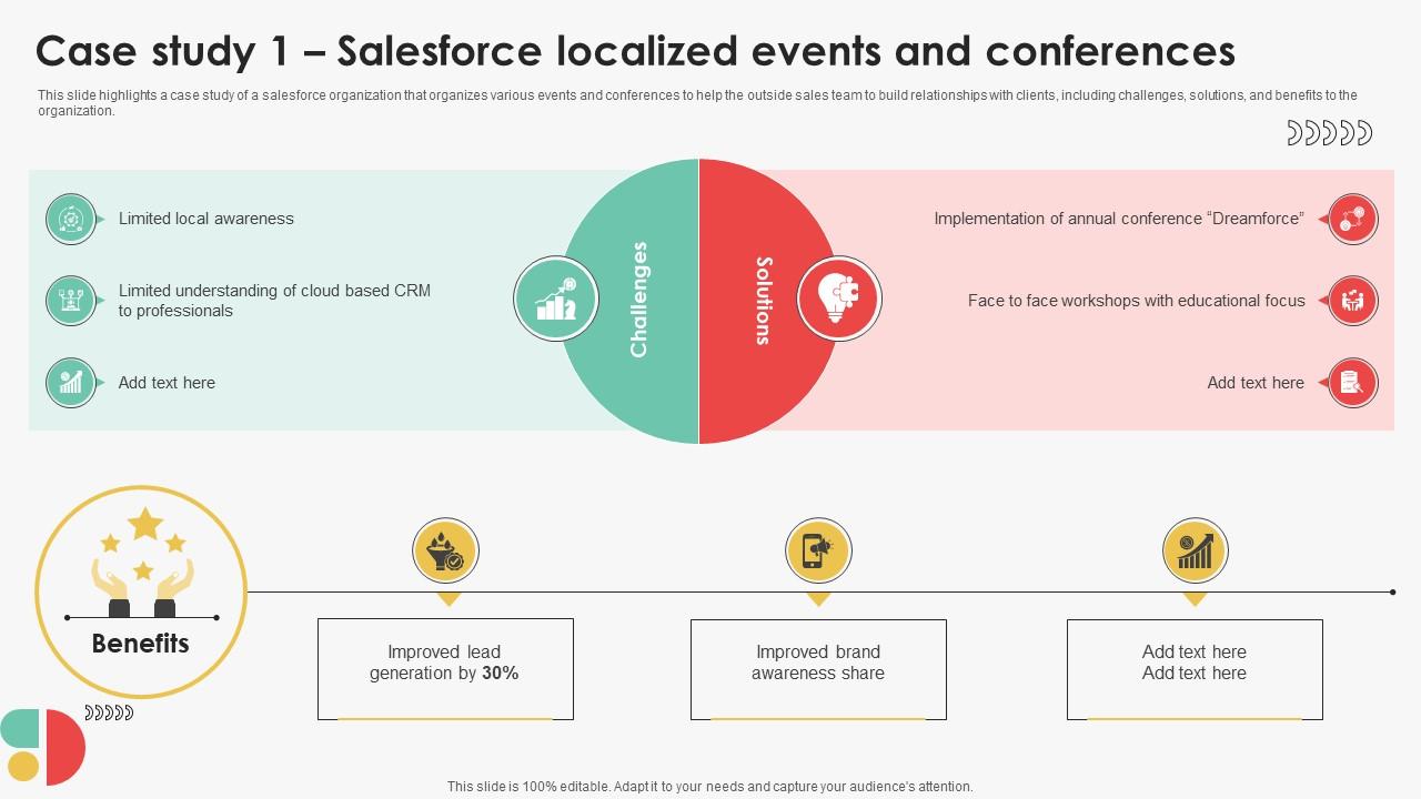 Case Study 1 Salesforce Localized Events Efficient Sales Territory Management To Build SA SS V