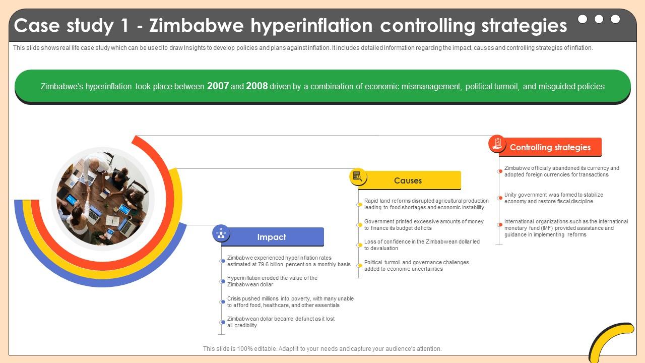 Case Study 1 Zimbabwe Hyperinflation Comprehensive Guide On Inflation Control CM SS V
