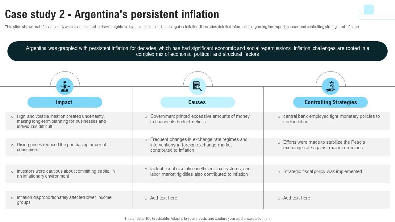 Case Study 2 Argentinas Persistent Inflation Strategies For Inflation A Tactical Guide Fin SS V
