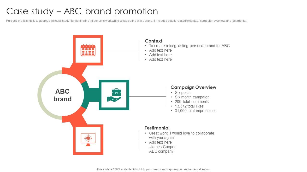 Case Study ABC Brand Promotion Entrepreneurs Roadmap To Effective Structure Pdf