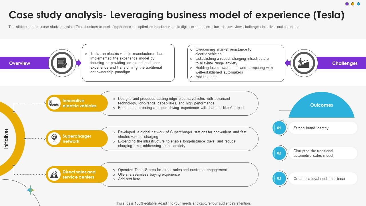 Case Study Analysis Leveraging Business Model Of Experience Tesla DT SS V