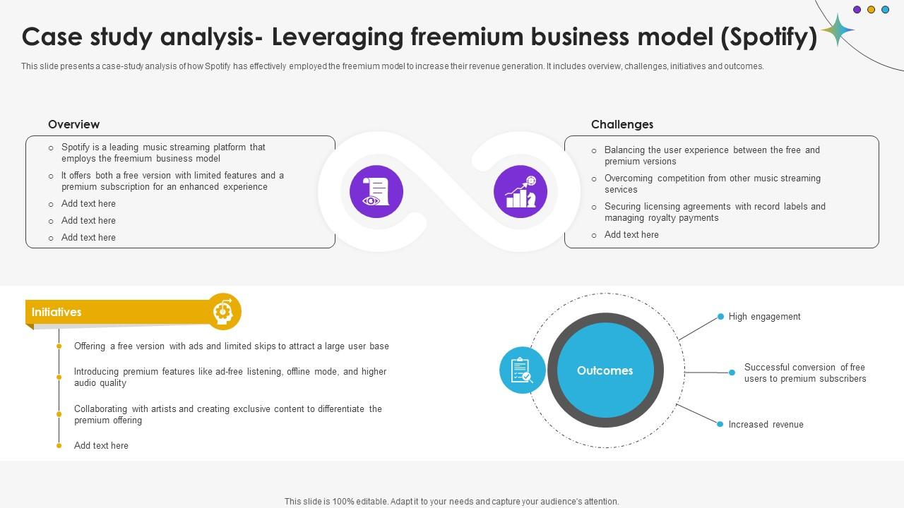 Case Study Analysis Leveraging Freemium Business Model Spotify DT SS V