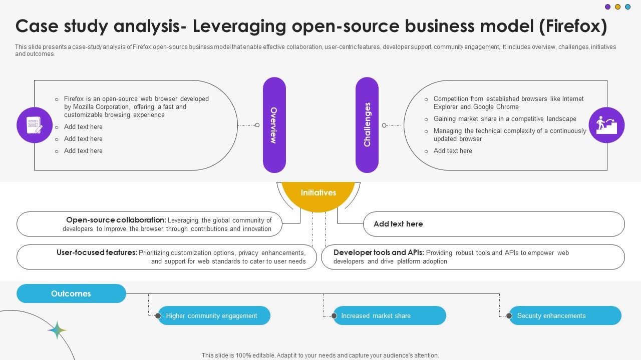 Case Study Analysis Leveraging Open Source Business Model Firefox DT SS V