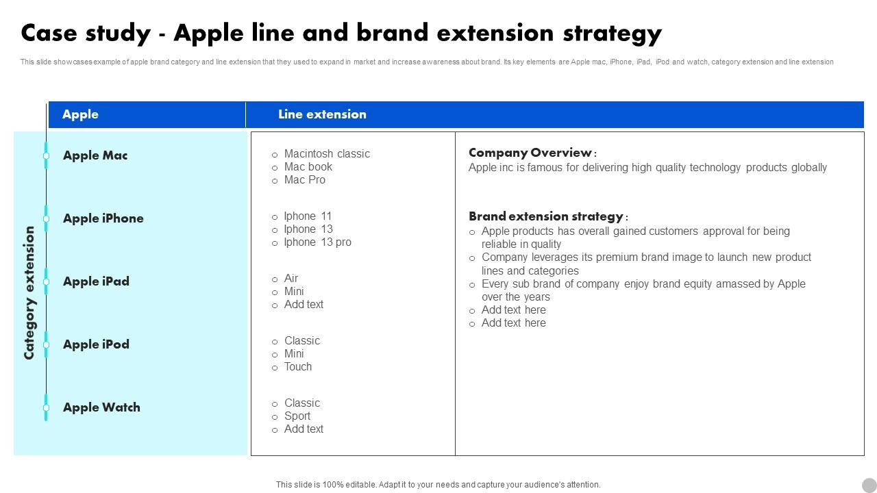 Case Study Apple Line And Brand Extension Strategy Brand Diversification Approach Guidelines Pdf
