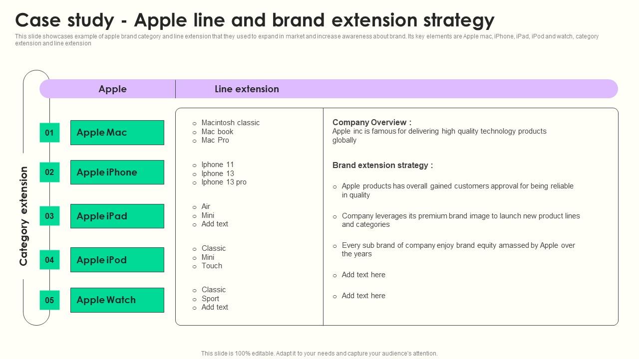 Case Study Apple Line Maximizing Sales Via Online Brand Marketing Strategies Template Pdf