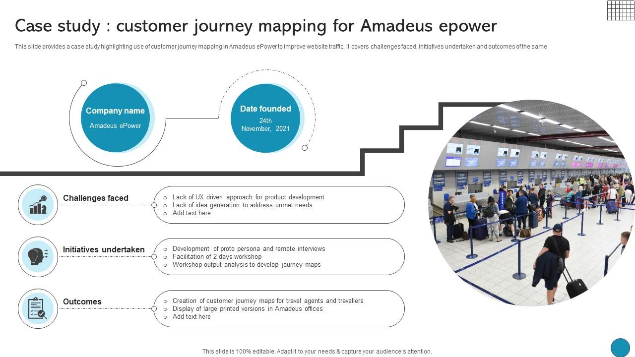 Case Study Customer Journey Mapping For Amadeus Epower Driving Business Success Integrating Product
