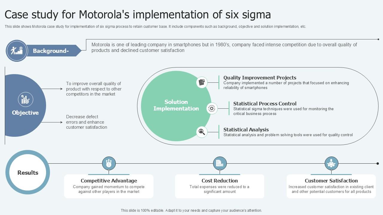 Case Study For Motorolas Lean Six Sigma In Manufacturing Ppt Example