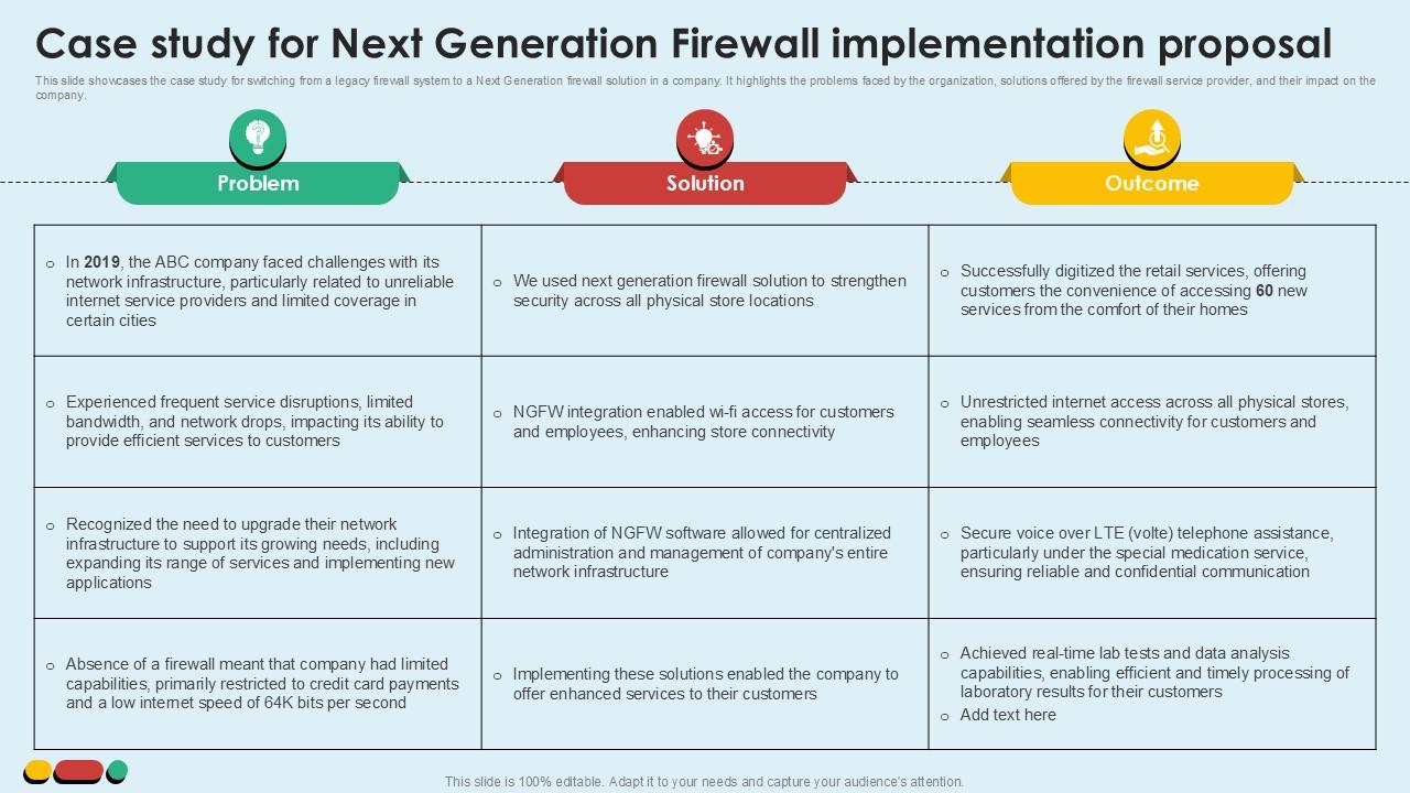 Case Study For Next Generation Intelligent Intrusion Prevention System Ppt Example
