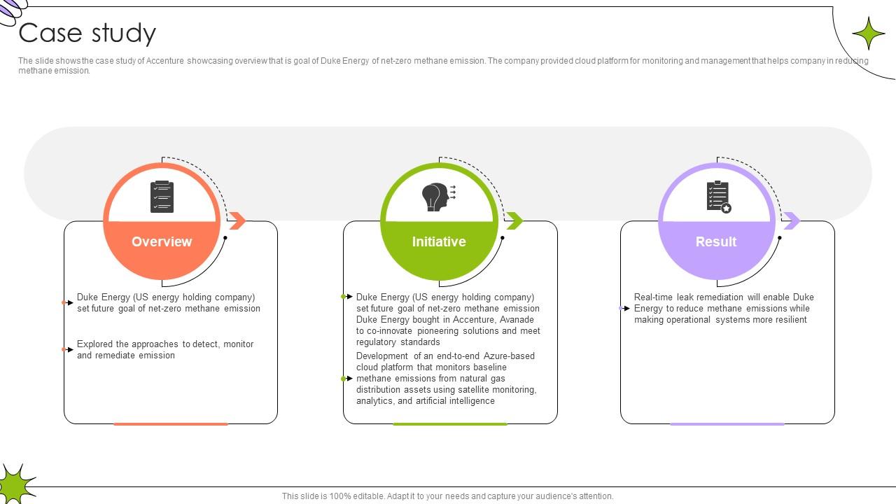 Case Study Global Innovation And Business Solutions Company Profile CP SS V