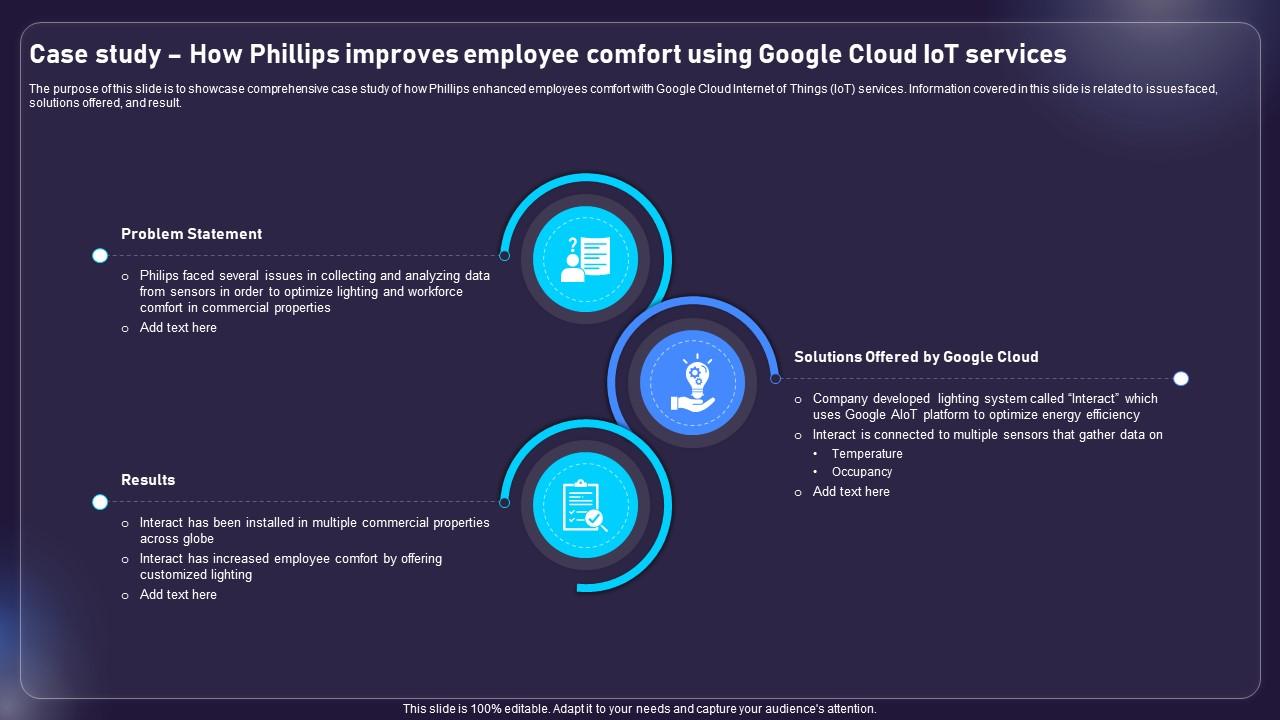 Case Study How Phillips Improves Employee Comfort AIOT Applications For Various Industries IoT SS V