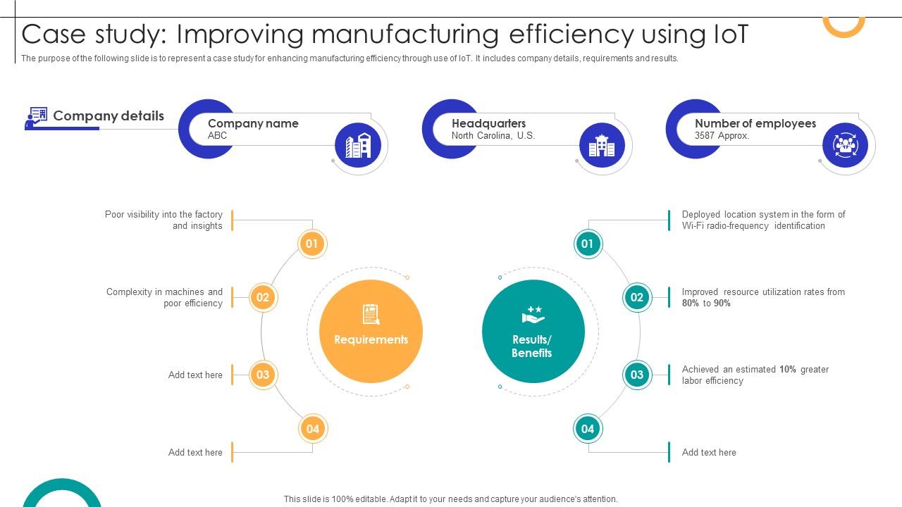 Case Study Improving Manufacturing Efficiency Using IOT Streamlining Production Ppt Example