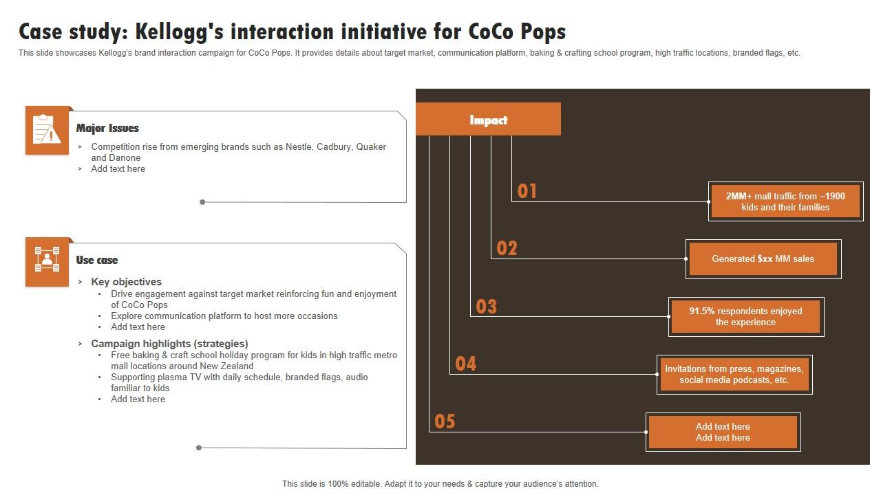 Case Study Kelloggs Interaction Initiative Experiential Marketing Technique Graphics PDF