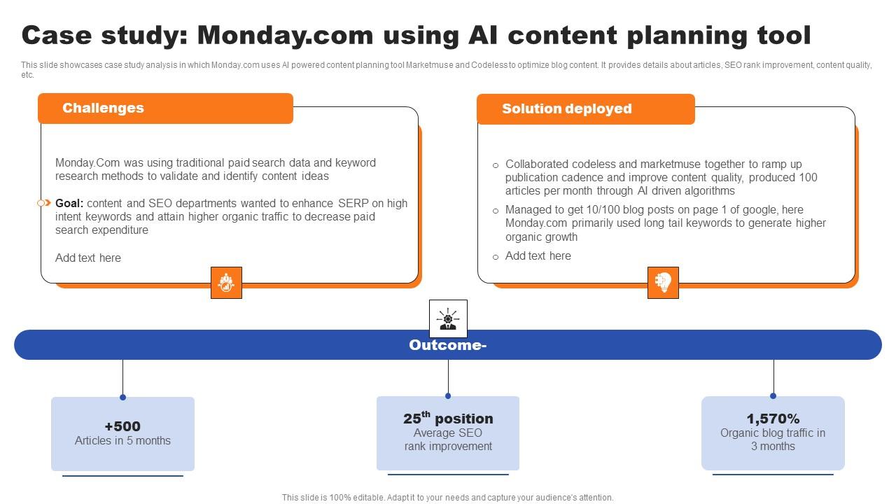 Case Study Monday Com Using AI Content Planning Tool Ppt Infographic Template Professional PDF