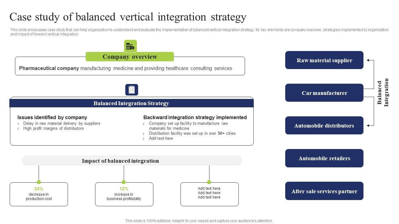 Case Study Of Balanced Vertical Business Integration Tactics To Eliminate Competitors Sample Pdf