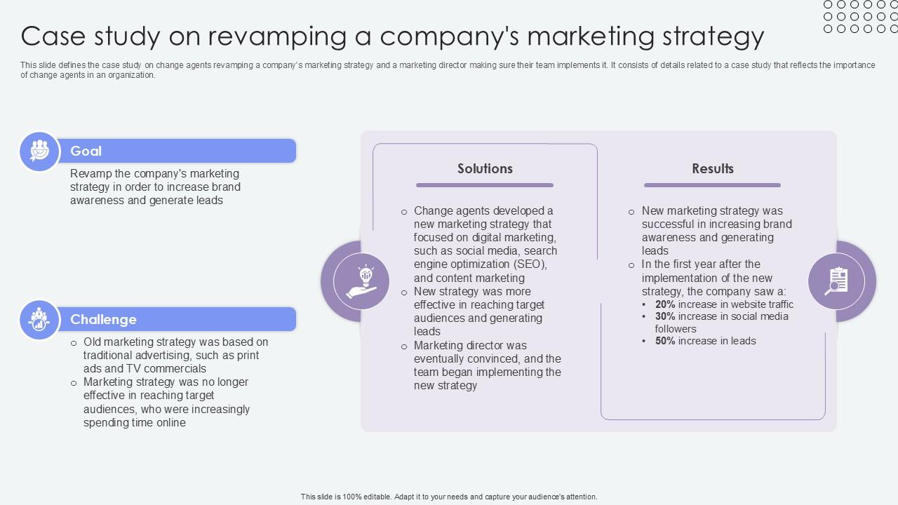 Case Study On Revamping A Companys Agents Of Change Pioneers PPT Sample CM SS V