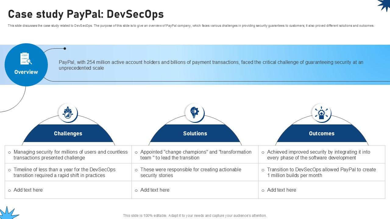Case Study Paypal Devsecops Role Of Devsecops Ppt Presentation