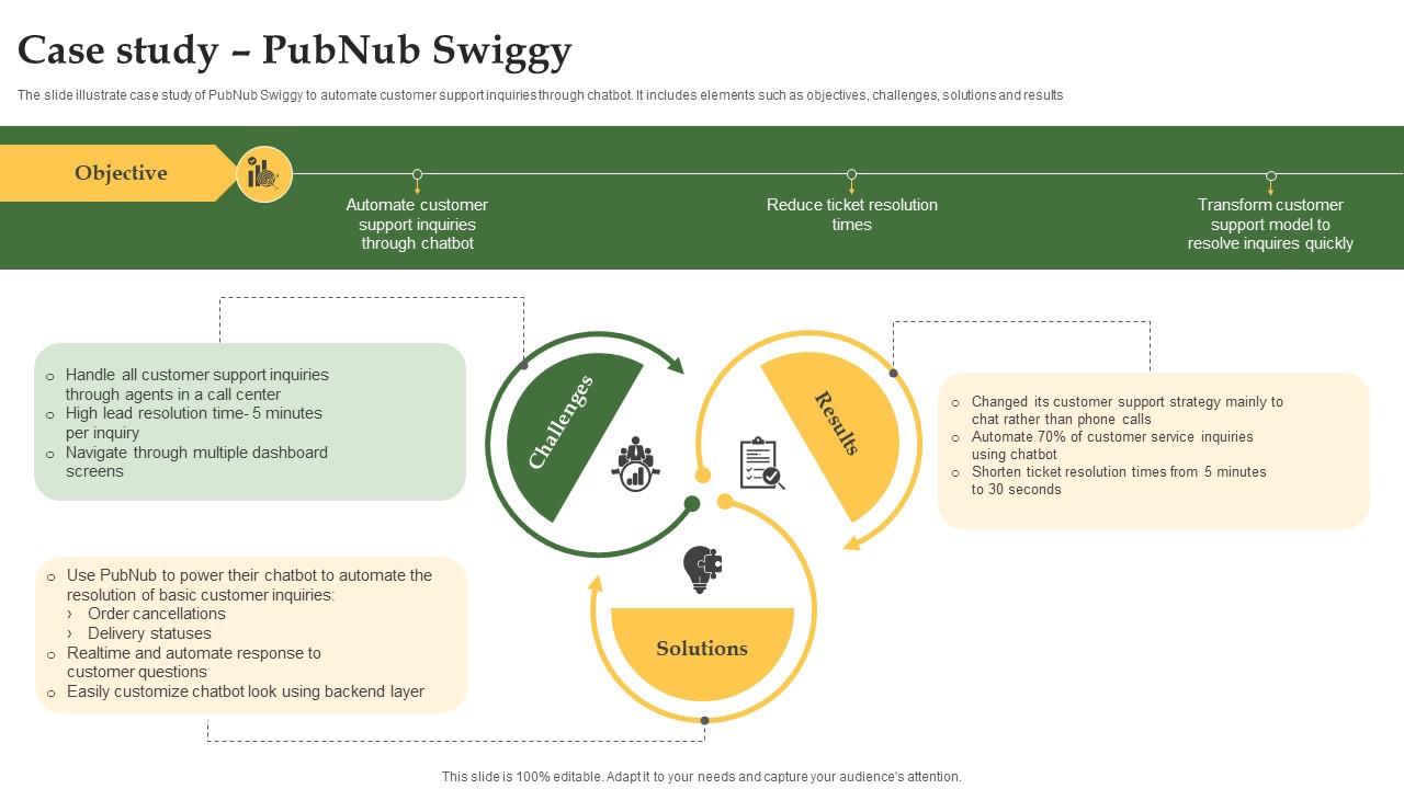 Case Study Pubnub Swiggy Grocery Delivery Company Profile CP SS V