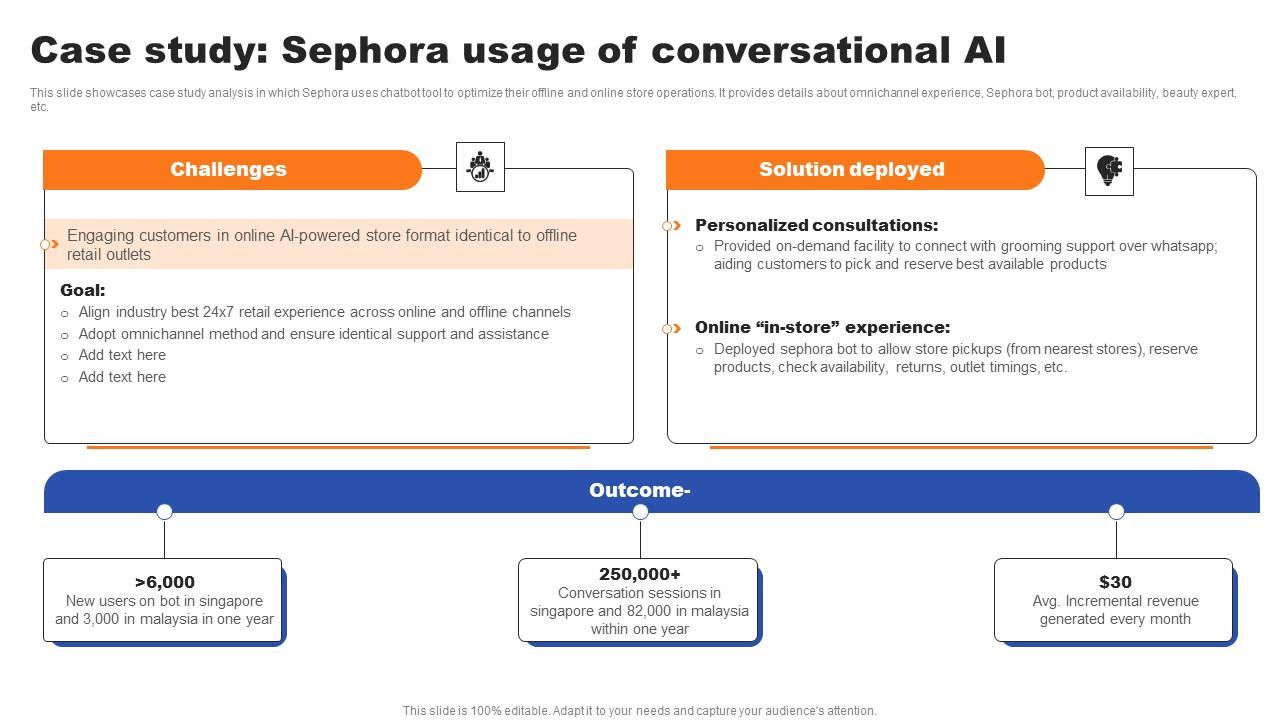 Case Study Sephora Usage Of Conversational AI Ppt Pictures Graphics PDF