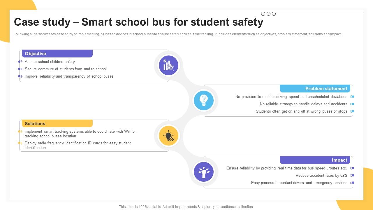 Case Study Smart School Bus For Student Safety Impact Of IoT Technology On Education IoT SS V