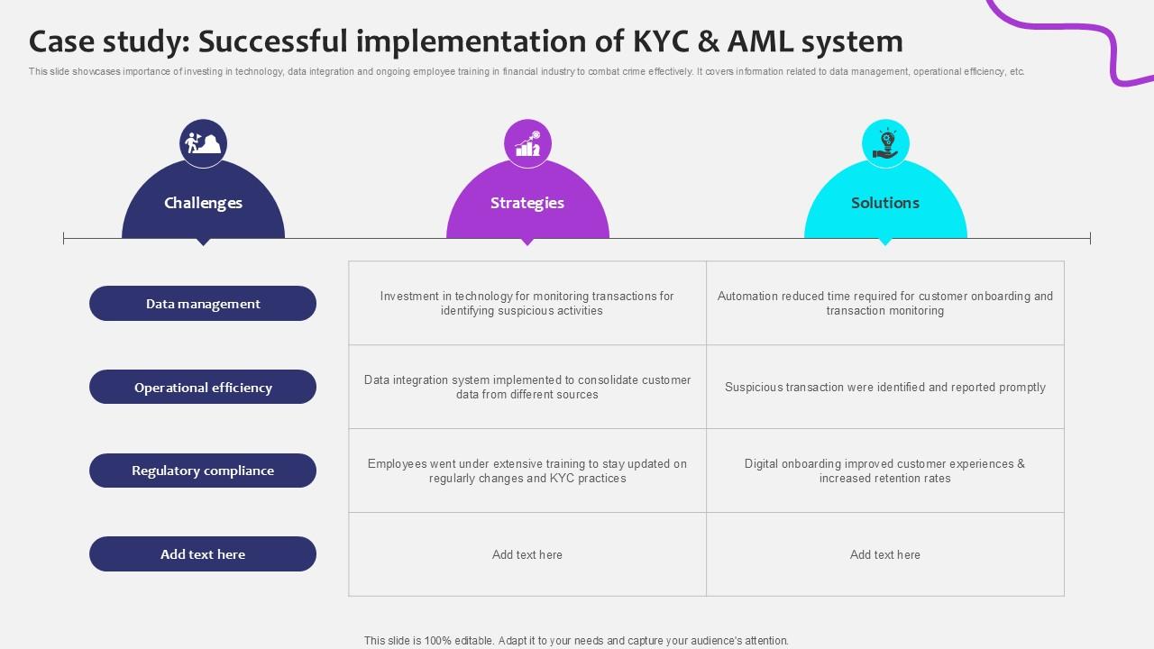 Case Study Successful Implementation Initiating Globalization Of Banking Ppt Sample
