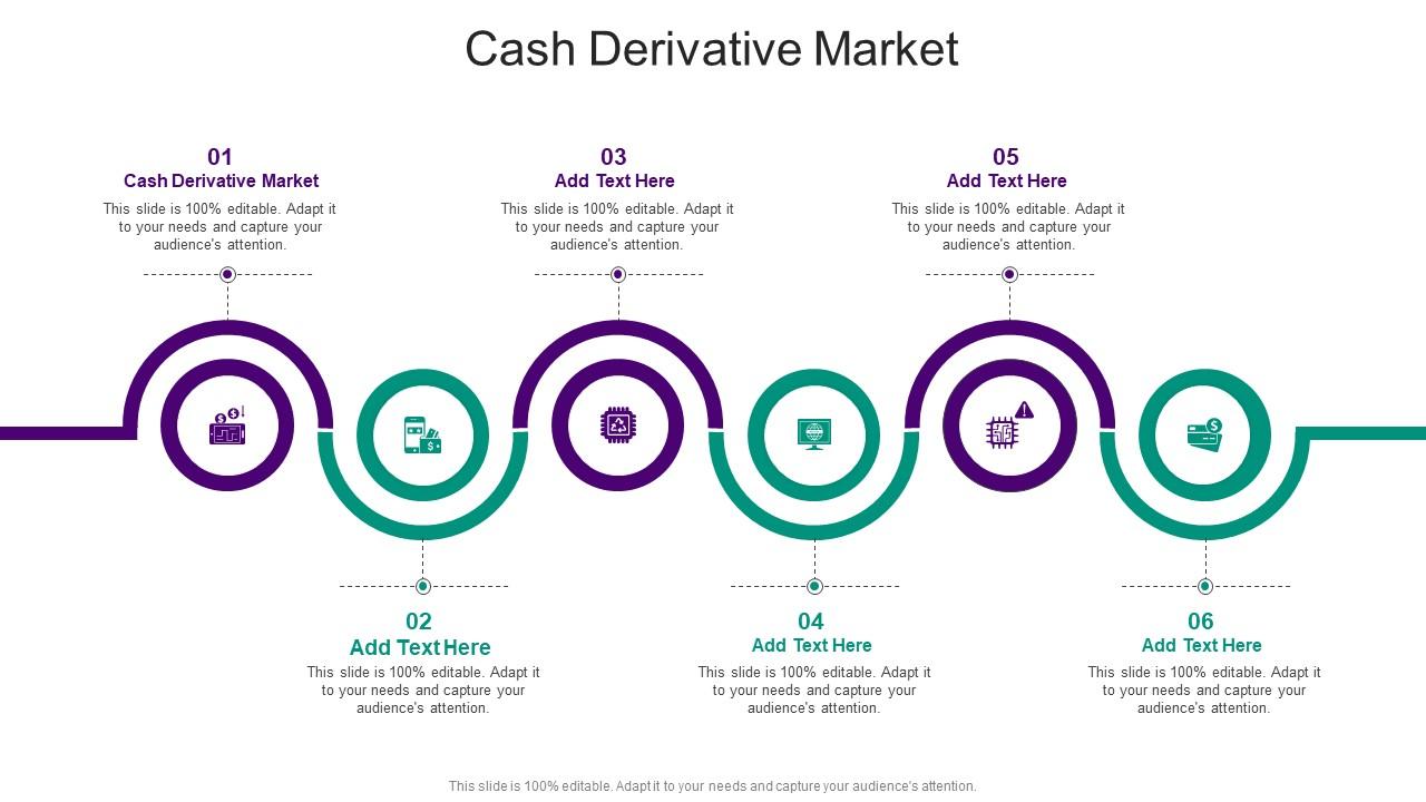 Cash Derivative Market In Powerpoint And Google Slides Cpb