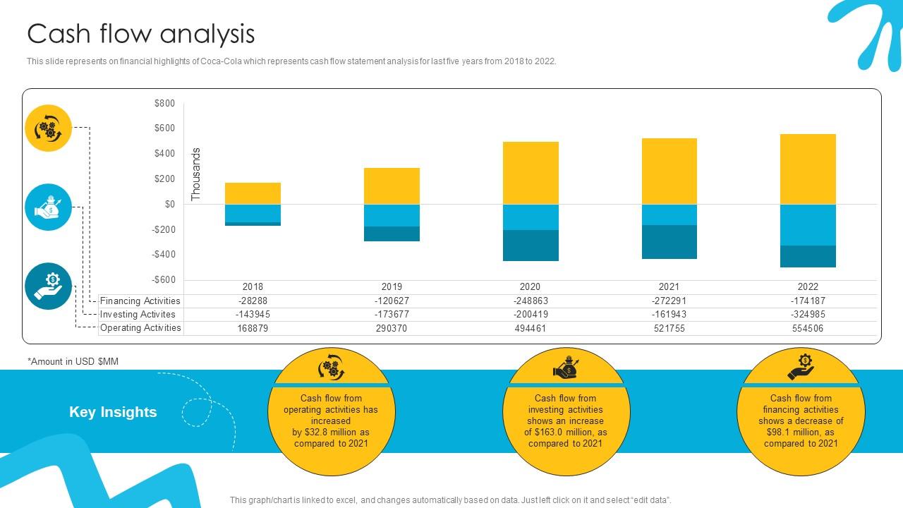 Cash Flow Analysis Liquid Refreshment Manufacturer Company Profile Ppt Template CP SS V