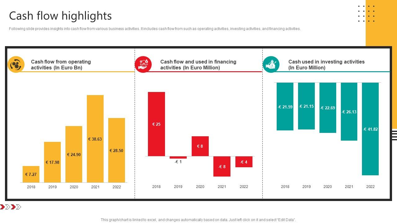 Cash Flow Highlights Automobile Development Company Profile CP SS V