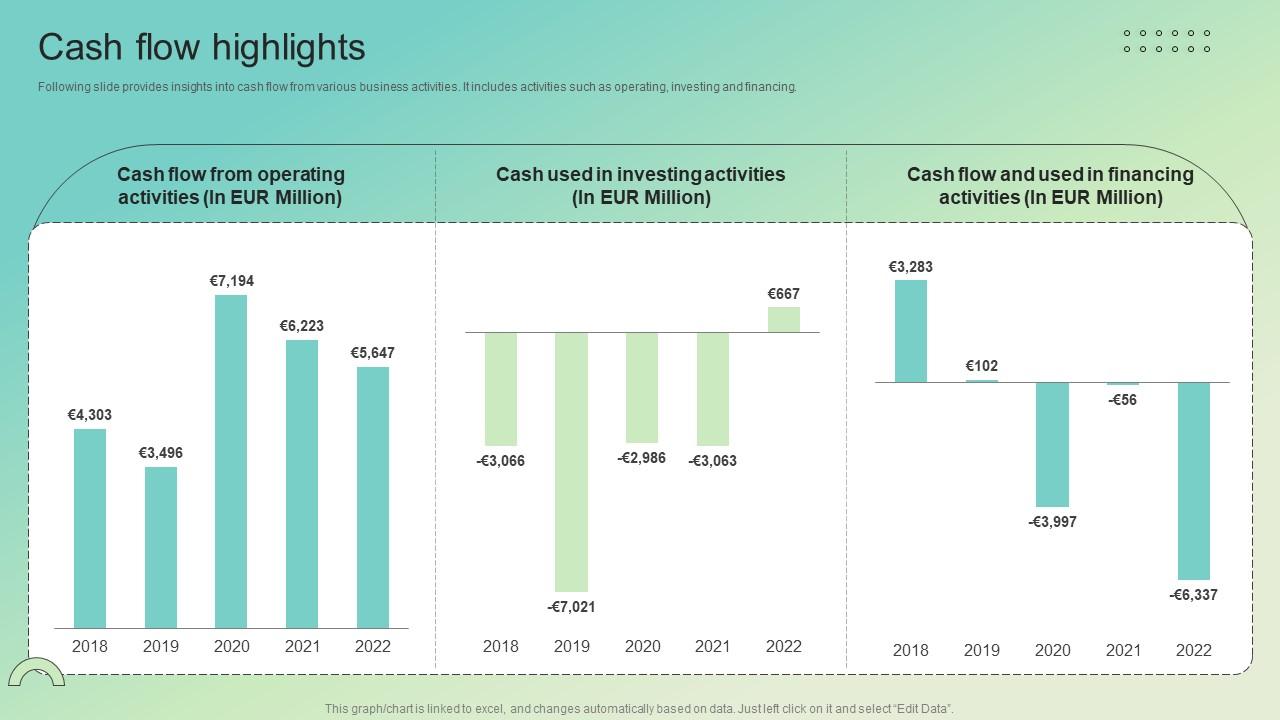 Cash Flow Highlights Enterprise Software Solution Providing Company Profile CP SS V