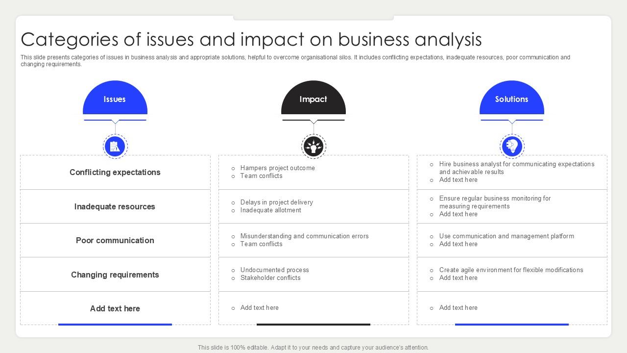 Categories Of Issues And Impact On Business Analysis PPT Sample SS