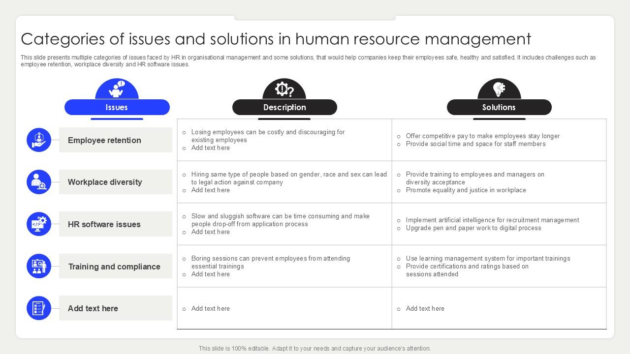 Categories Of Issues And Solutions In Human Resource Management PPT Presentation SS