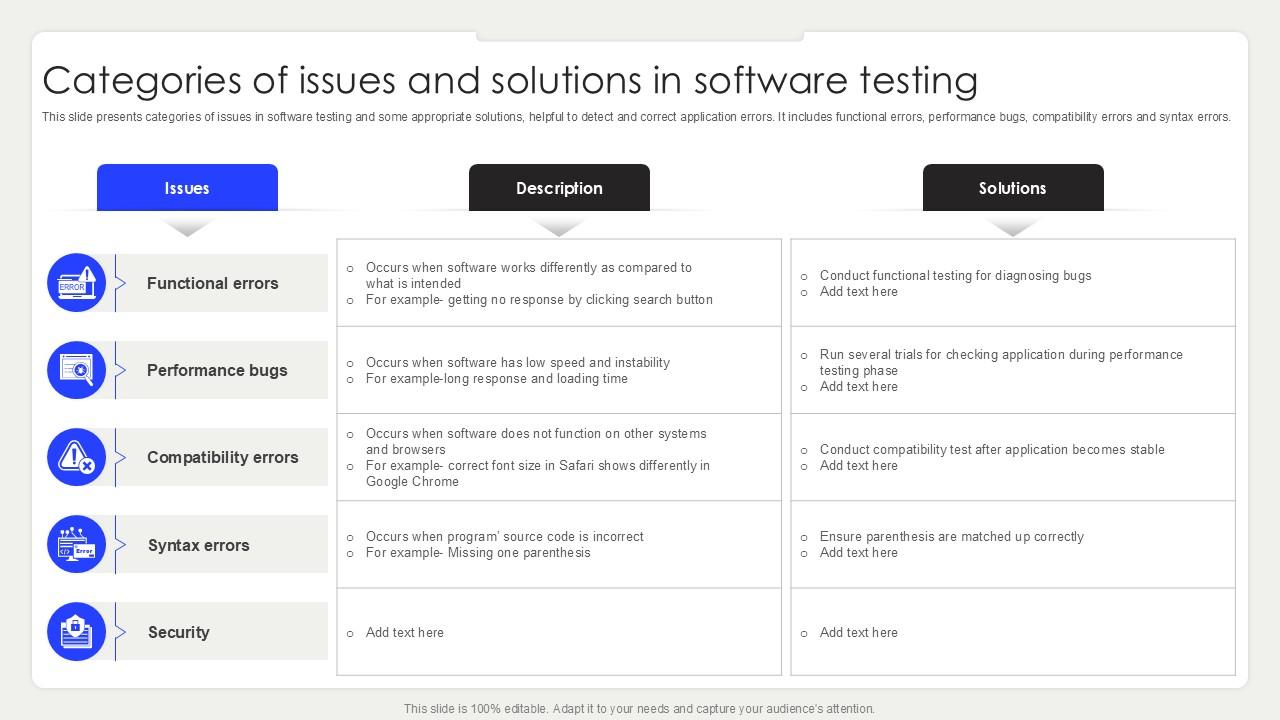 Categories Of Issues And Solutions In Software Testing PPT Template SS