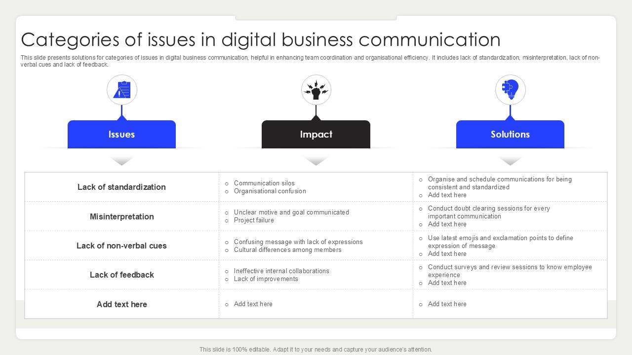 Categories Of Issues In Digital Business Communication PPT Slide SS