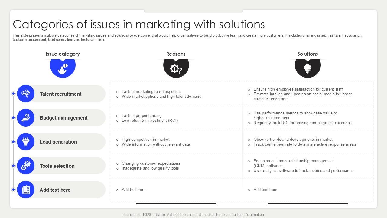 Categories Of Issues In Marketing With Solutions PPT Slide SS