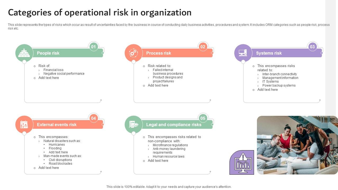 Categories Of Operational Risk In Organization Company Risk Monitoring And Mitigation DTE SS V