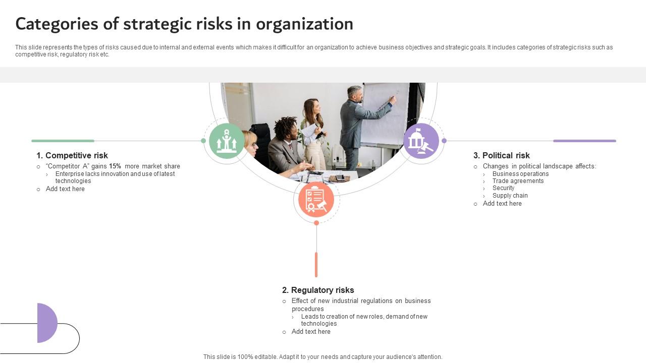 Categories Of Strategic Risks In Organization Company Risk Monitoring And Mitigation DTE SS V