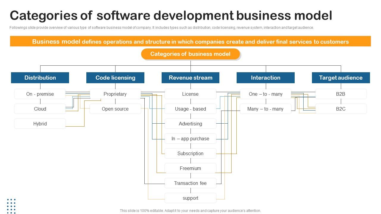 Categories Software Development Building Utility Billing And Invoicing Management System Background Pdf