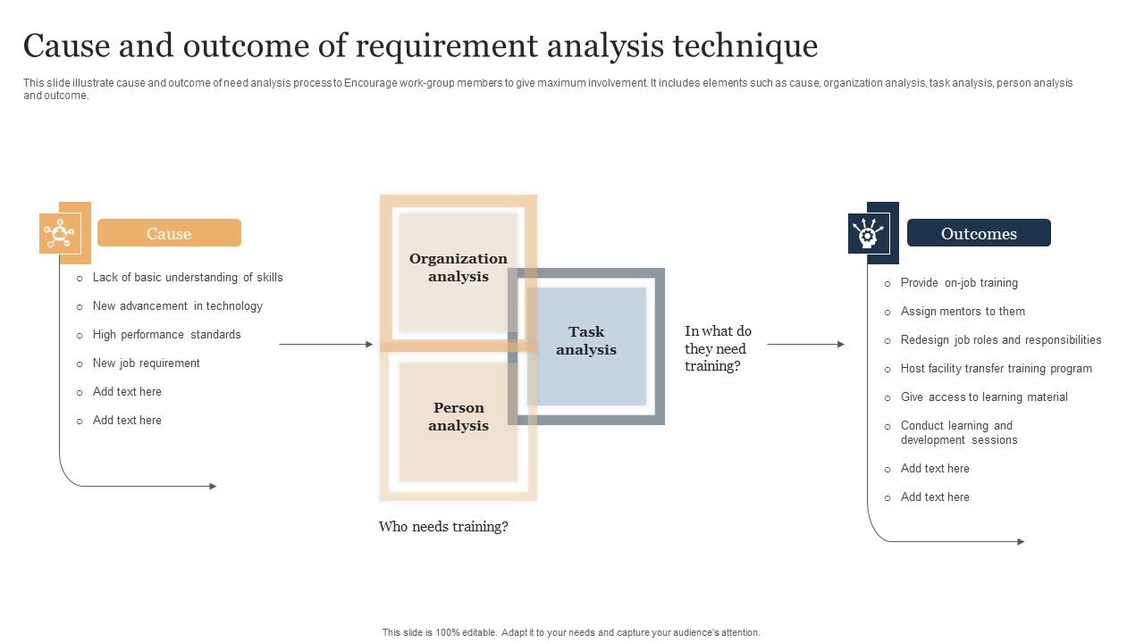 Cause And Outcome Of Requirement Analysis Technique Portrait Pdf