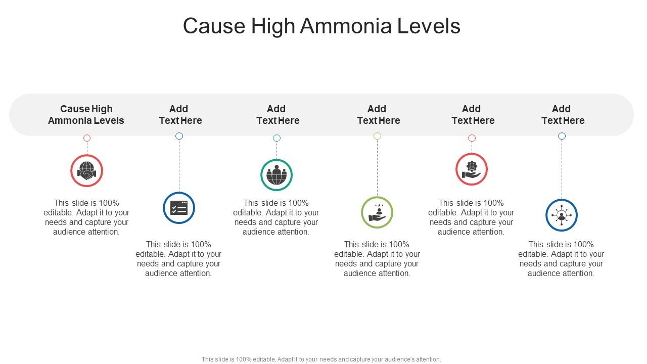Cause High Ammonia Levels In Powerpoint And Google Slides Cpb