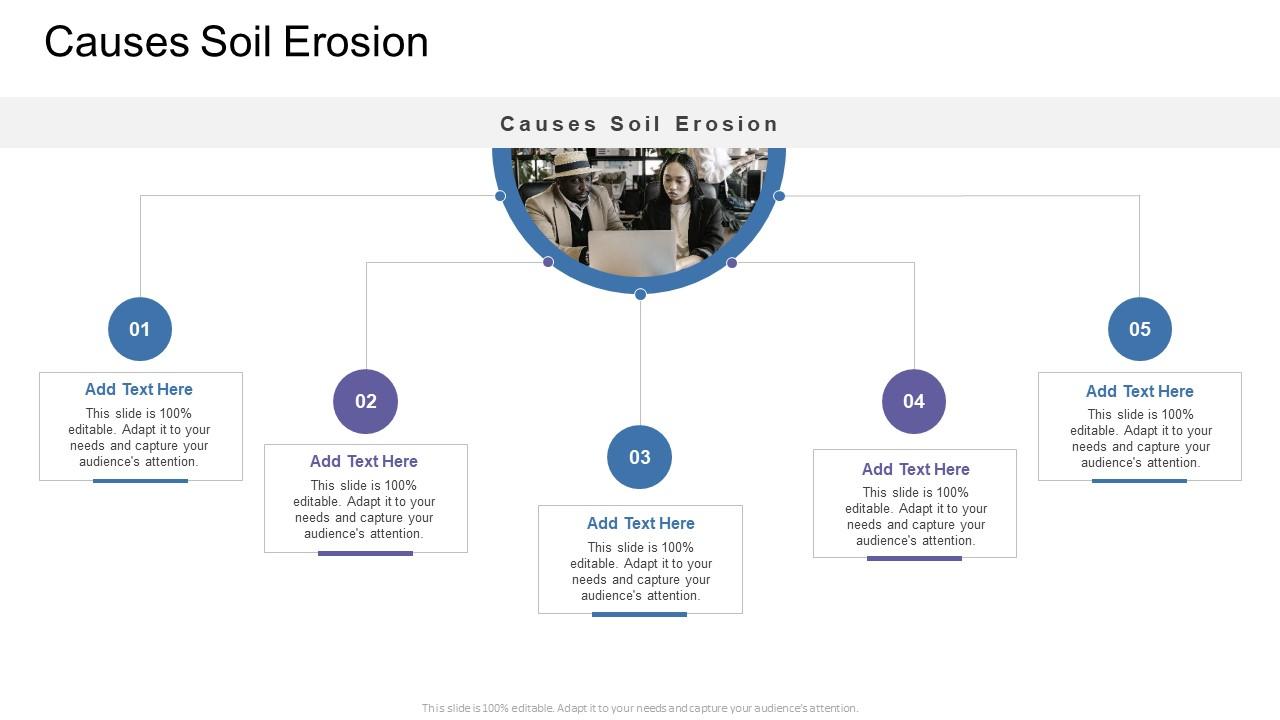 Causes Soil Erosion In Powerpoint And Google Slides Cpb