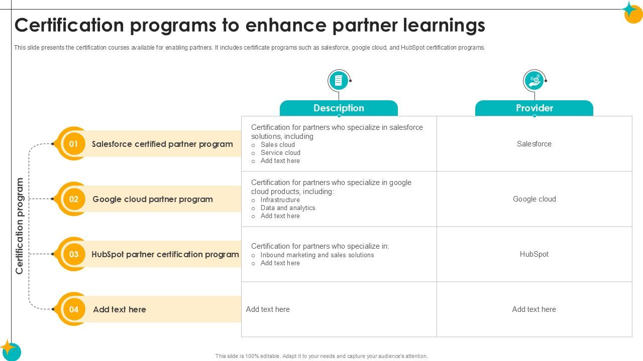 Certification Programs To Enhance Partner Learnings Partner Relationship Ppt Slides