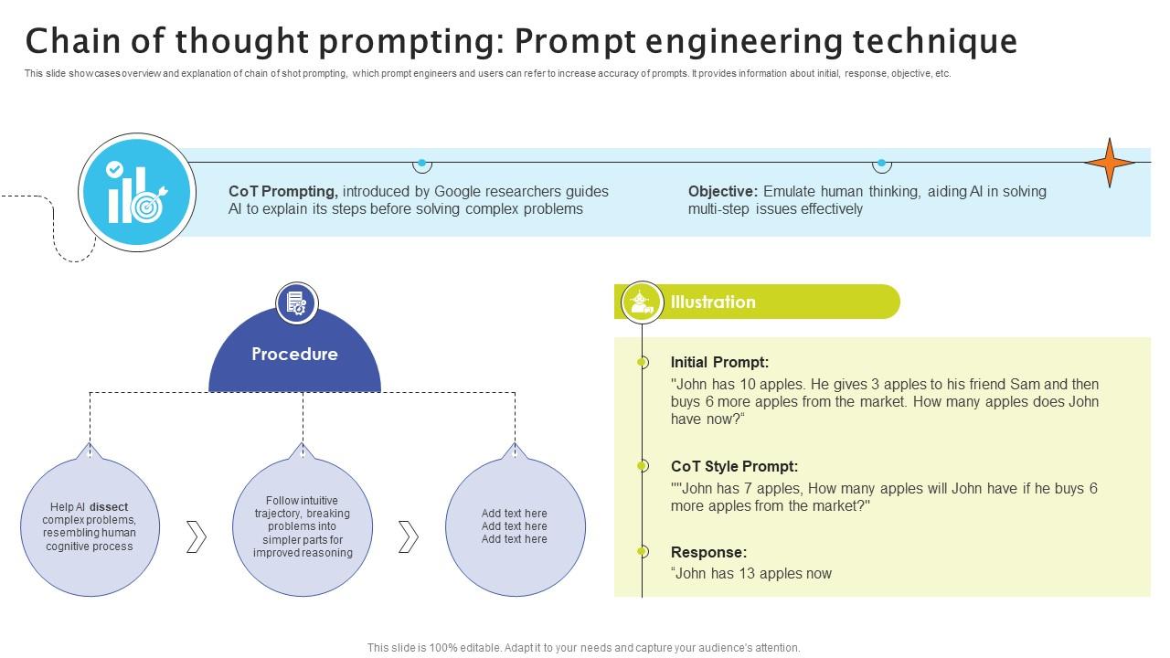 Chain Of Thought Prompting Prompt Engineering Technique Crafting Interactions A Guide AI SS V