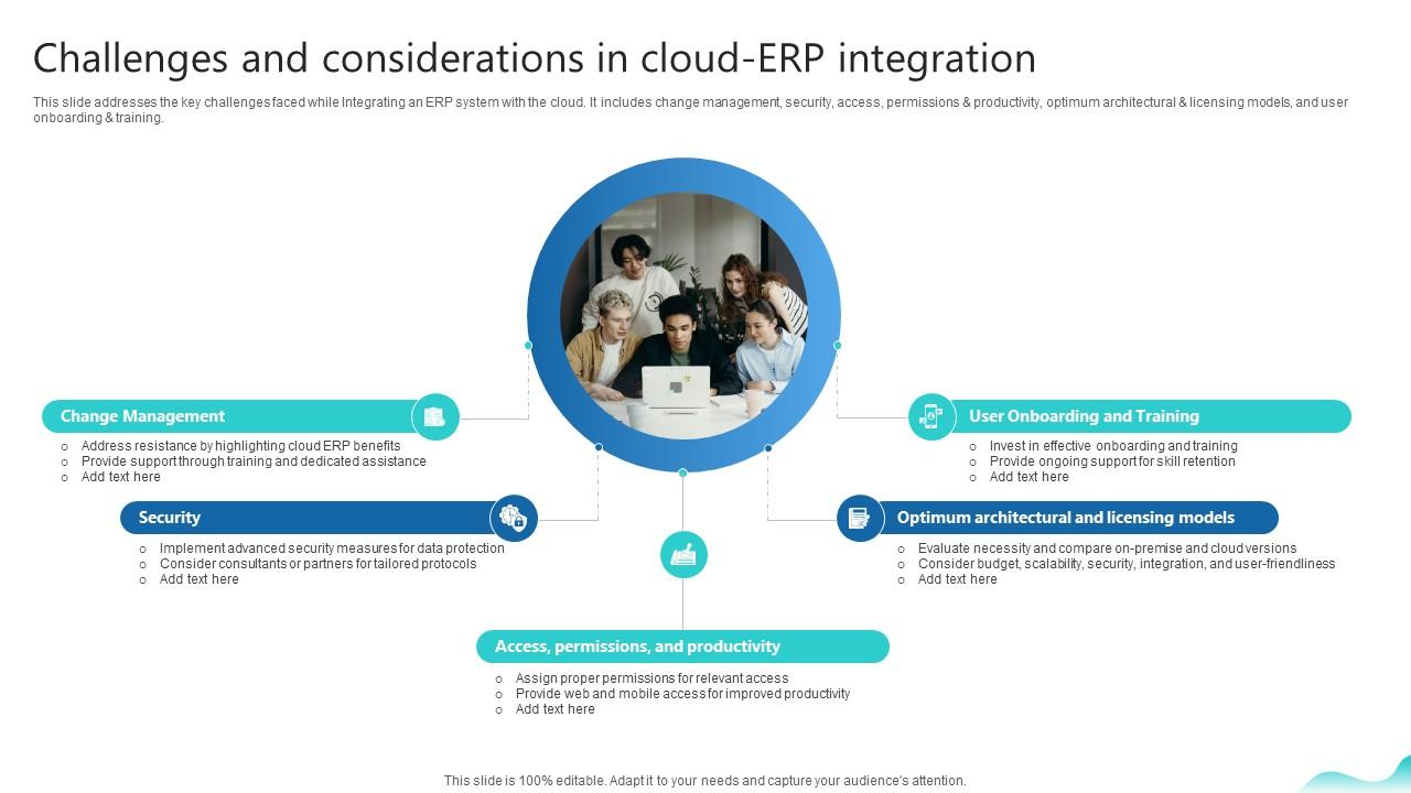 Challenges And Considerations In Cloud Erp Integration Erp And Digital Transformation For Maximizing DT SS V