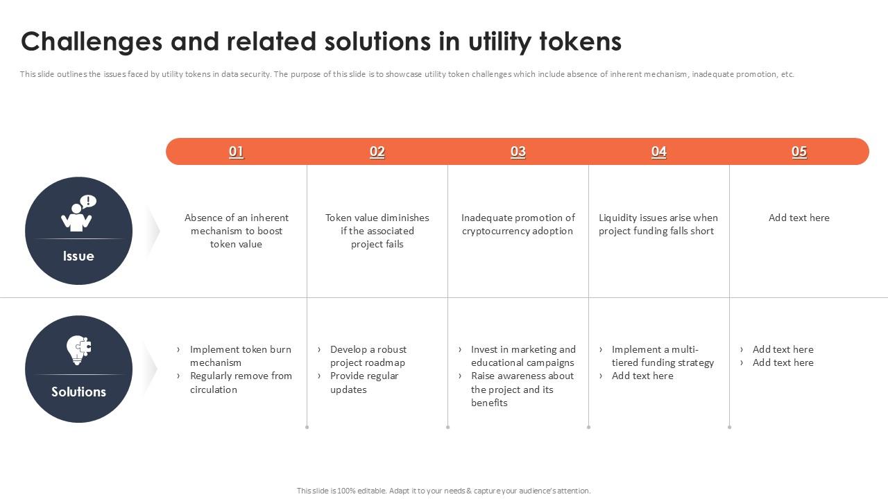 Challenges And Related Solutions In Utility Tokens Securing Your Data Ppt Presentation