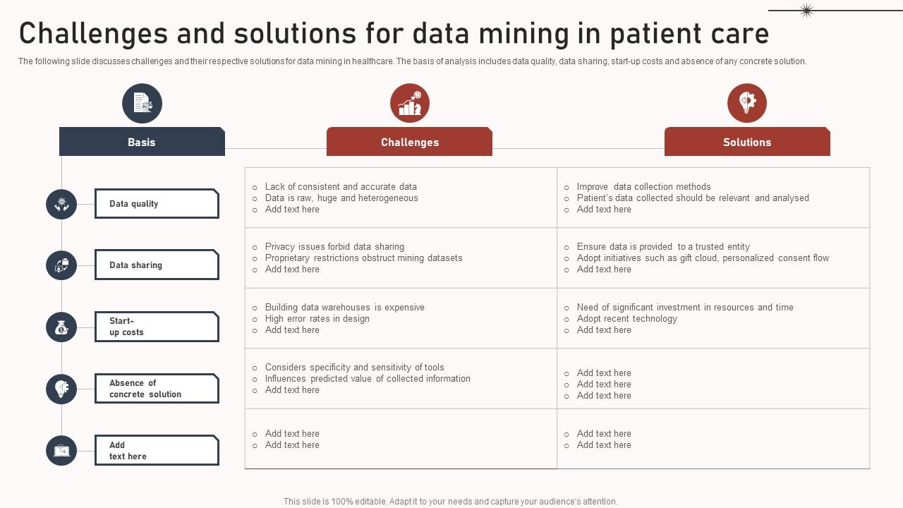 Challenges And Solutions For Data Mining In Patient Care Microsoft Pdf