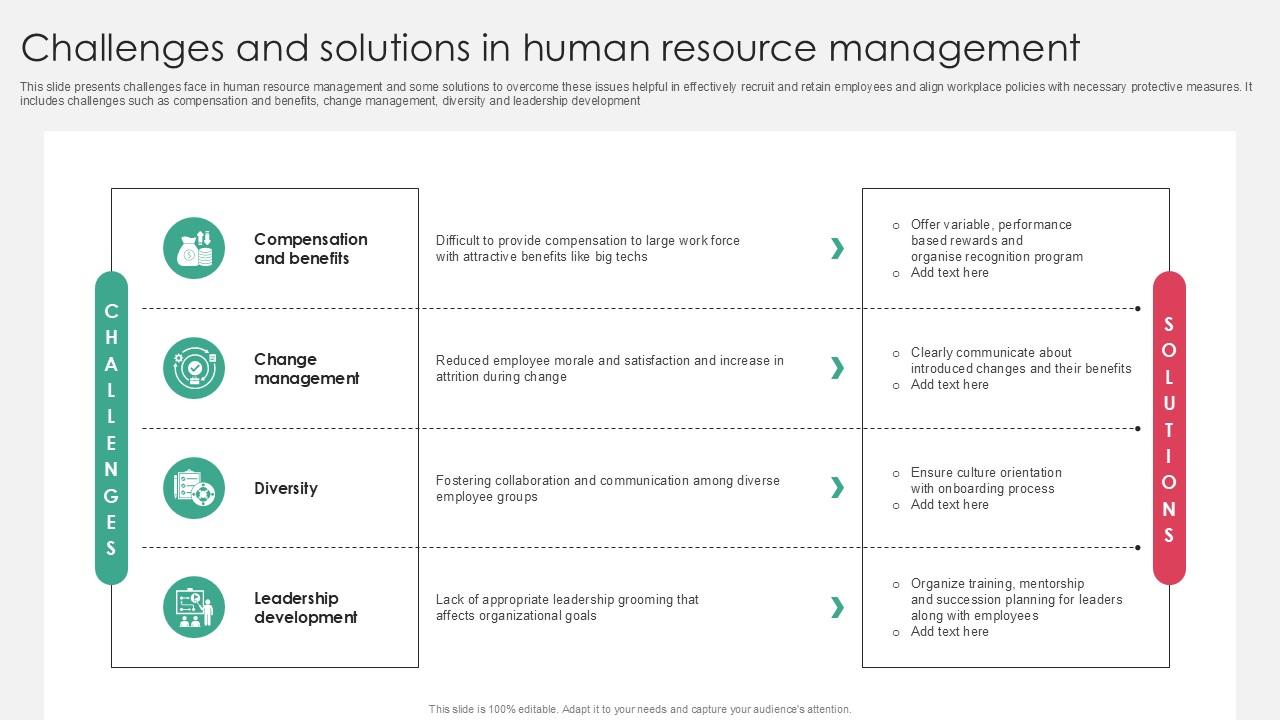 Challenges And Solutions In Human Resource Management PPT Sample SS