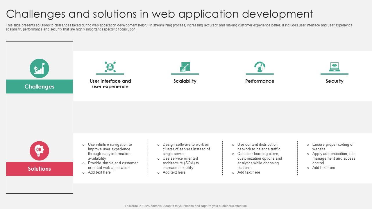 Challenges And Solutions In Web Application Development PPT Template SS